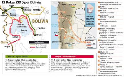 El Dakar 2015 atravesará 1.522 kilómetros por territorio de Bolivia